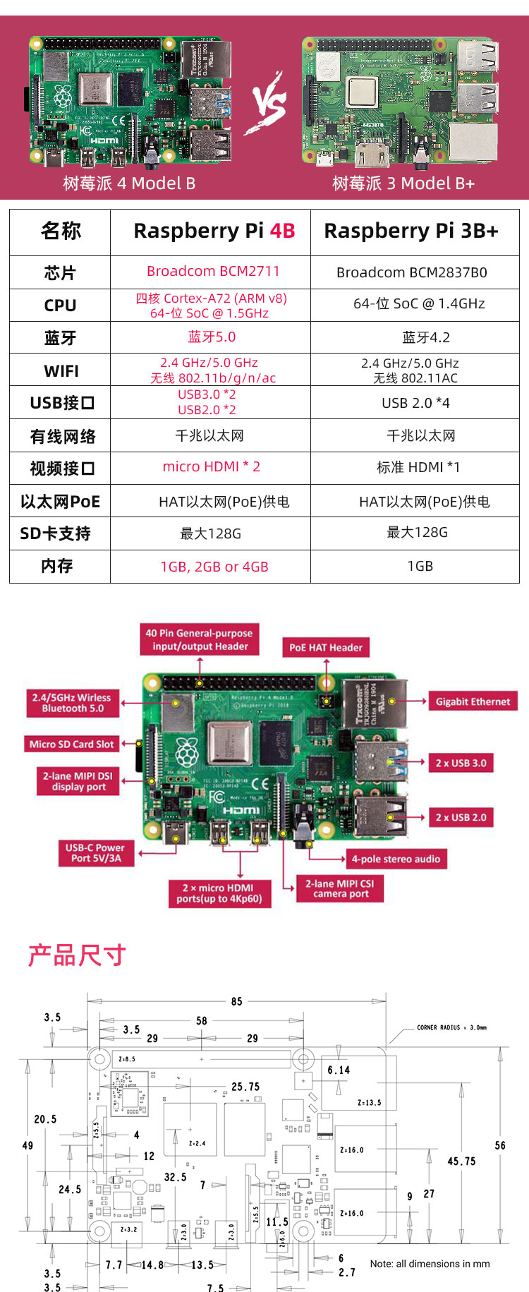 Raspberry Pi 4 支持 4K 输出和最高 4GB RAM