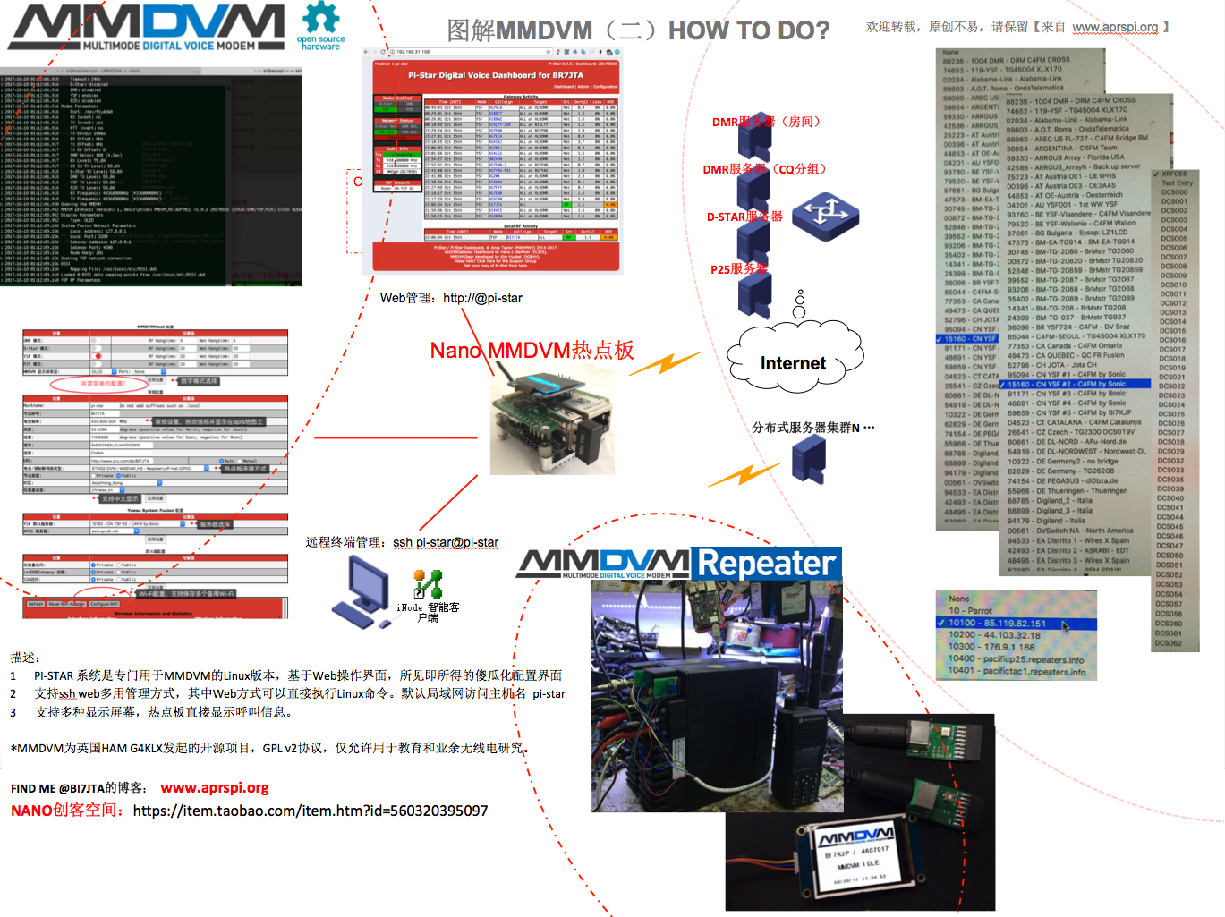 MMDVM （Multi-Mode Digital Voice Modem）
